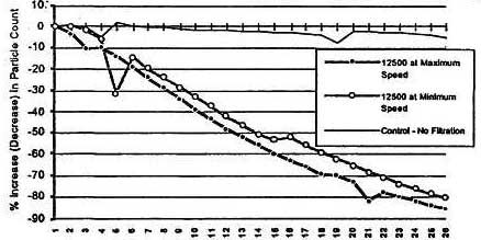hava-temizleyiciler-sekil-1
