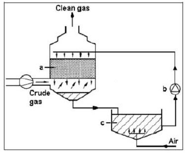 koku-giderme-yontemleri-4